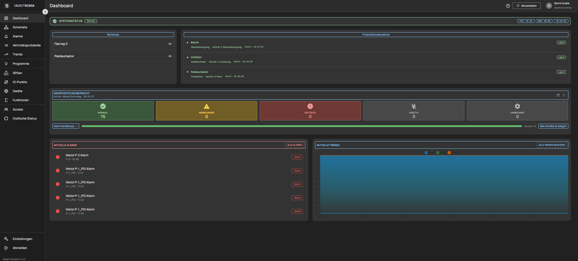 Haupt-Dashboard