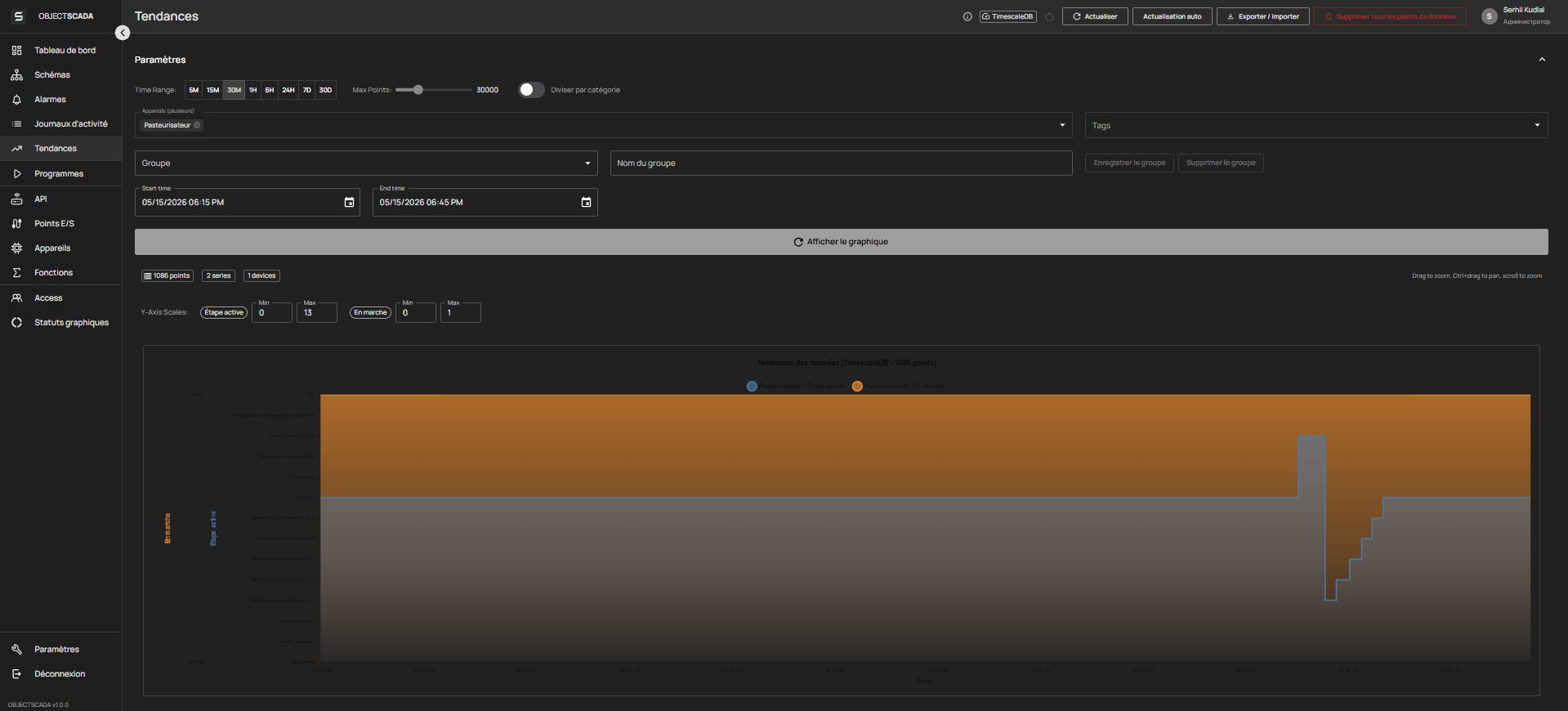 Tendances et archives